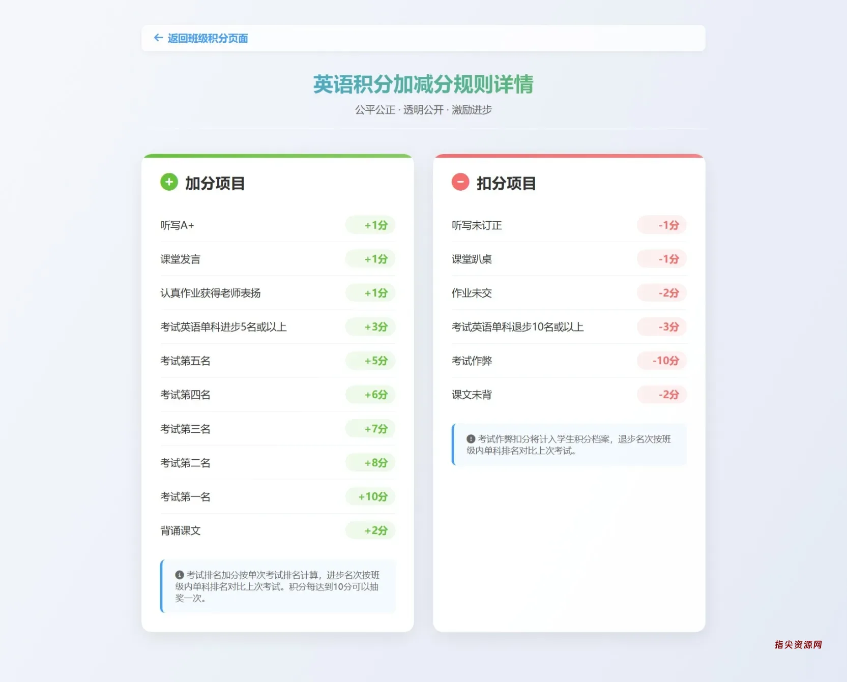 班级学生平时表现记录 积分抽奖系统源码 全开源